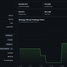 Michael Saylor Calls for BTC USD and Crypto to Hit $120 Trillion Valuation