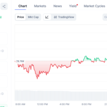 Bitcoin ETFs Erase $5.8B 2026 Deficit As Annual Flows Turn Positive