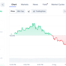 $15.6B Bitcoin Options Expiry Clears As BTC Holds Near $84K