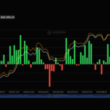 Shiba Inu Exchange Outflows Drop 42% As Activity Cools