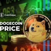 Dogecoin Price After Reclaiming $0.10 as Open Interest Hits $1.66B