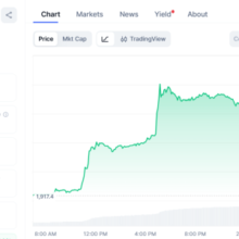 Lido Vote #214 Passes As Dual Governance Moves Onto Ethereum Mainnet
