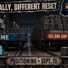 XRP volume explodes to $7.4B, and a massive CME short squeeze is blamed