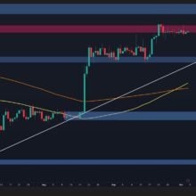 Ethereum Price Analysis: ETH Holds Bullish Structure, but $2.8K Remains the Key Hurdle