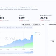 RLUSD Growth Adds Liquidity, But What Does it Mean for XRP Ripple?